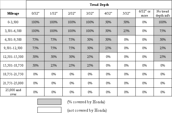 Client Settlement Site Notice Tire Reimburt Schedule Si Oem Tires